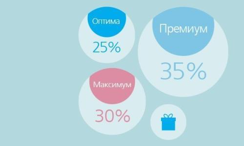 Скидка до 35% на программы годового медицинского обслуживания